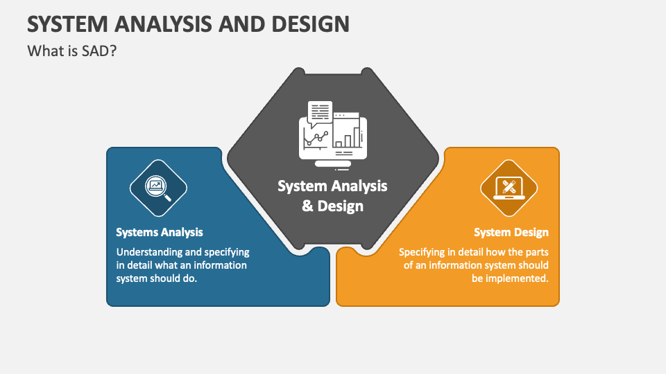 System Analysis and Design